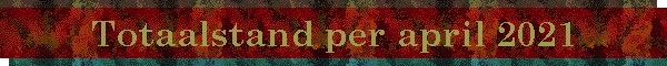Totaalstand per april 2021