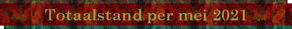 Totaalstand per mei 2021